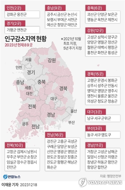세컨드홈 이미지