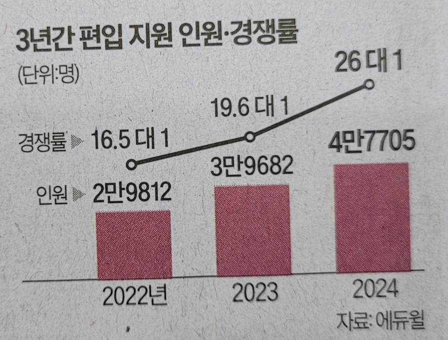 렌트유 이미지