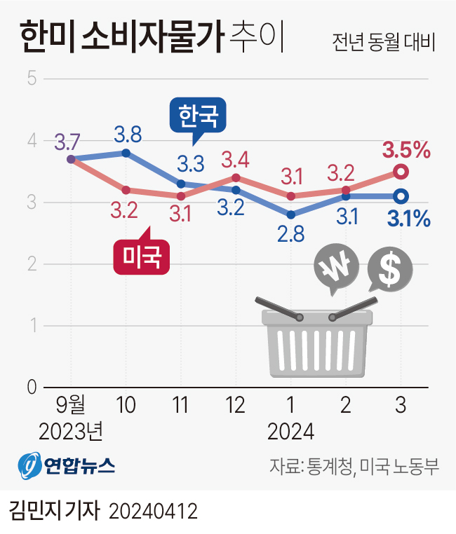 추이추이 이미지