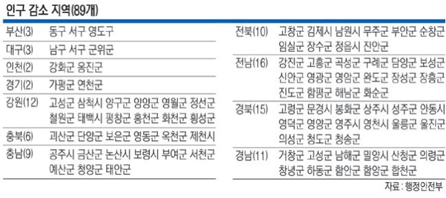 세컨드홈 이미지