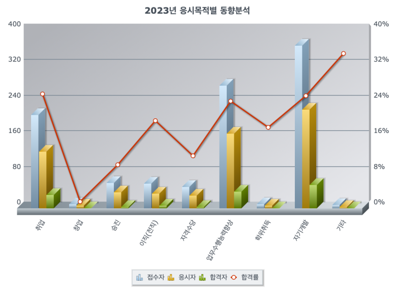 성화인력개발 이미지