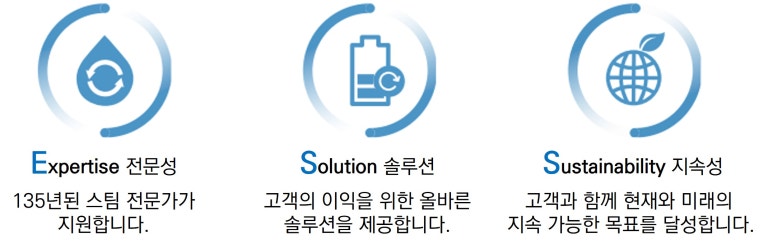 한국스파이렉스사코(주) 이미지