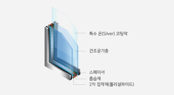 로이복사 이미지