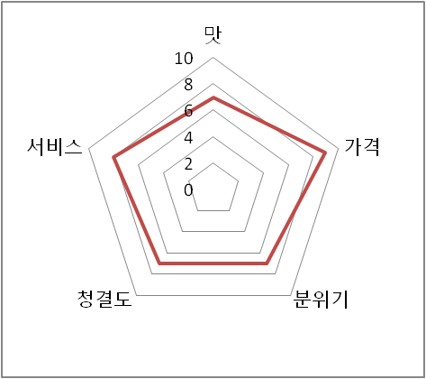 통영집충무김밥 이미지