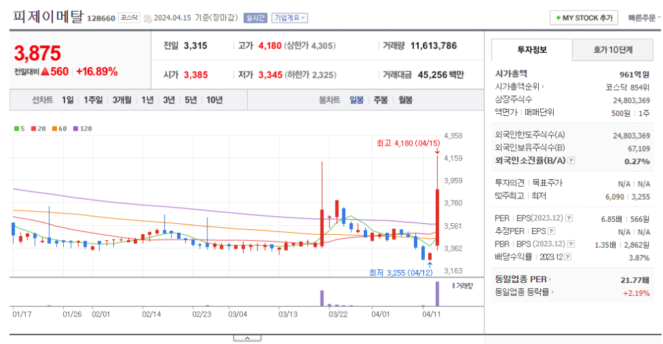피제이유통 이미지
