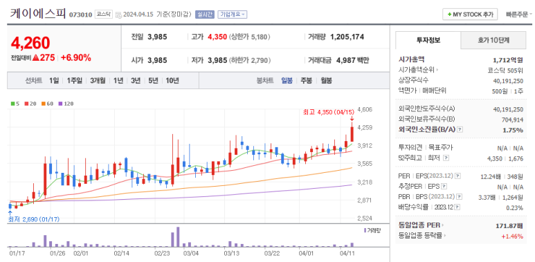 케이에스피 이미지