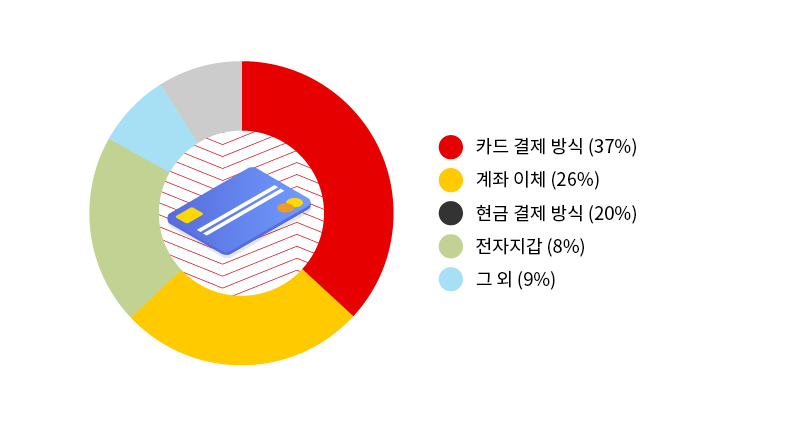 무현전자 이미지