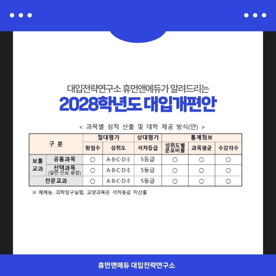 휴먼앤에듀 이미지