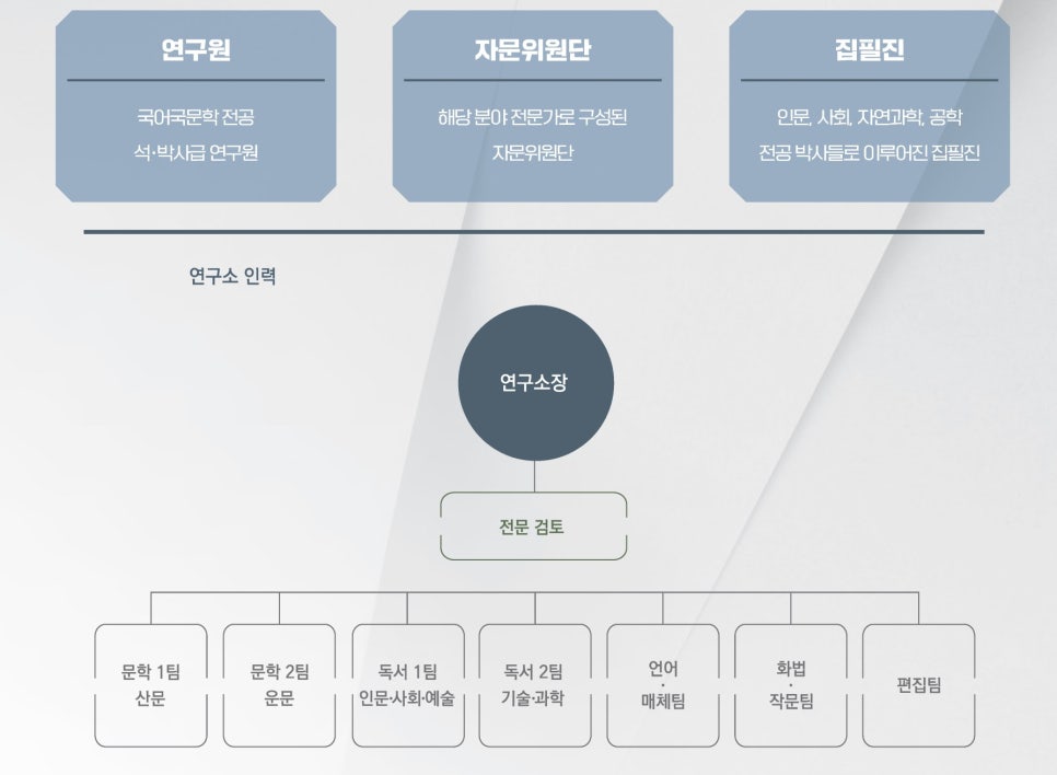 국만국어연구소 이미지