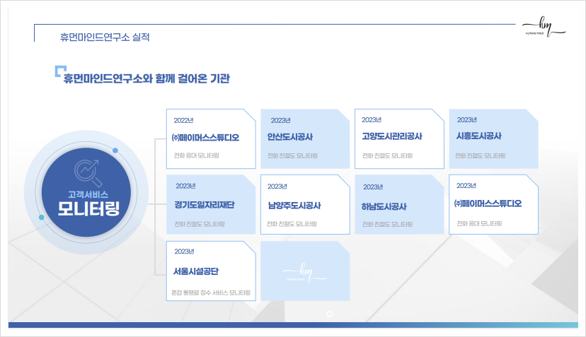 휴먼마인드연구소 이미지