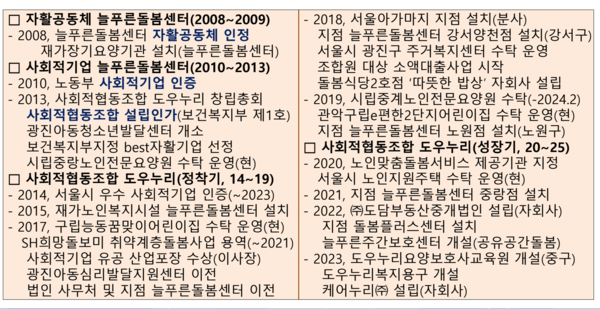 늘푸른상회 이미지
