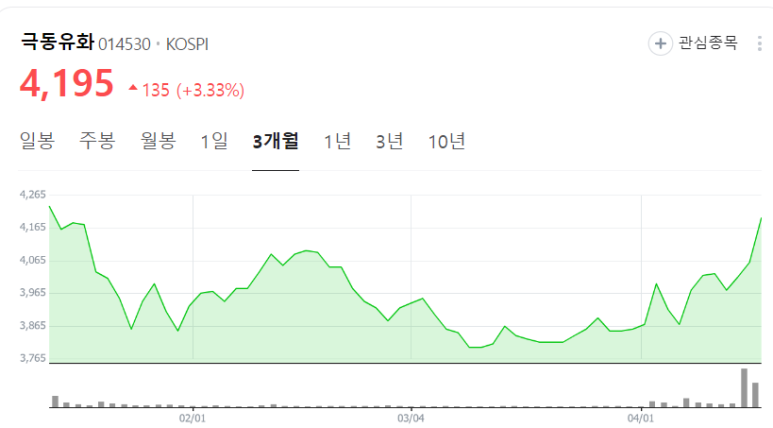 중앙석유상사 이미지