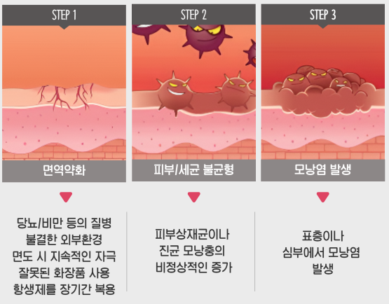 비앤씨피부과의원 이미지