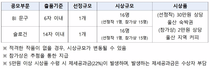 재단법인 울산문화관광재단 이미지
