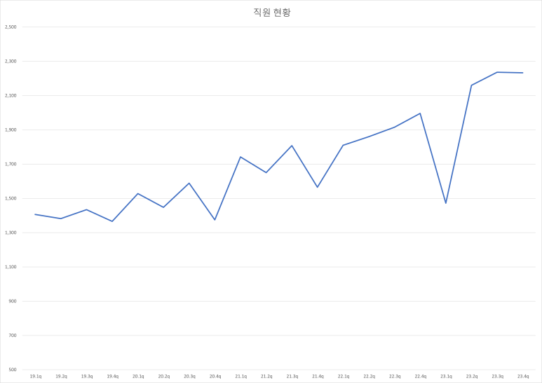 메가스터디교육(주) 이미지