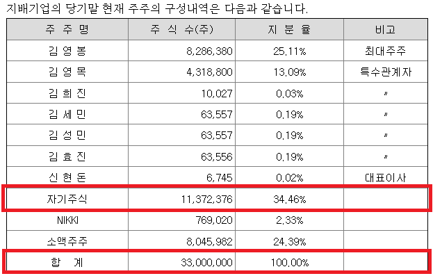 (주)모토닉 이미지
