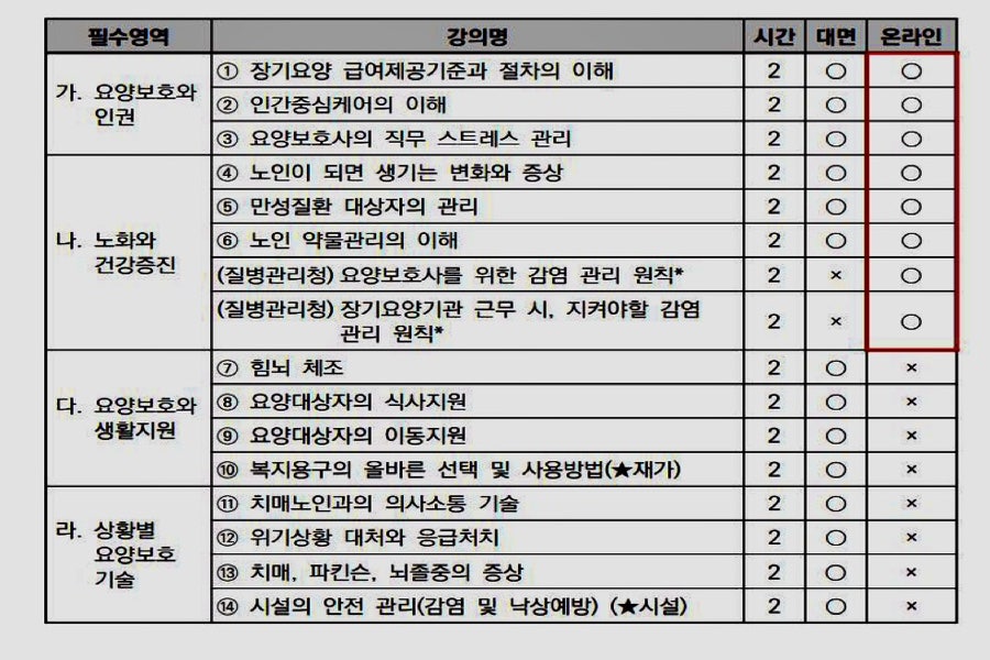 성산 요양보호사교육원 이미지