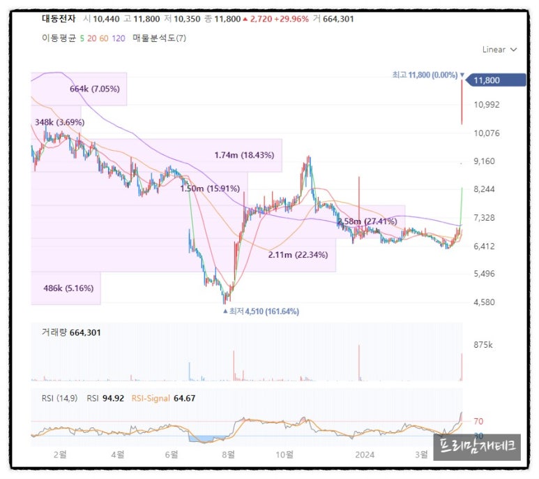 원인베스트먼트파트너스 이미지