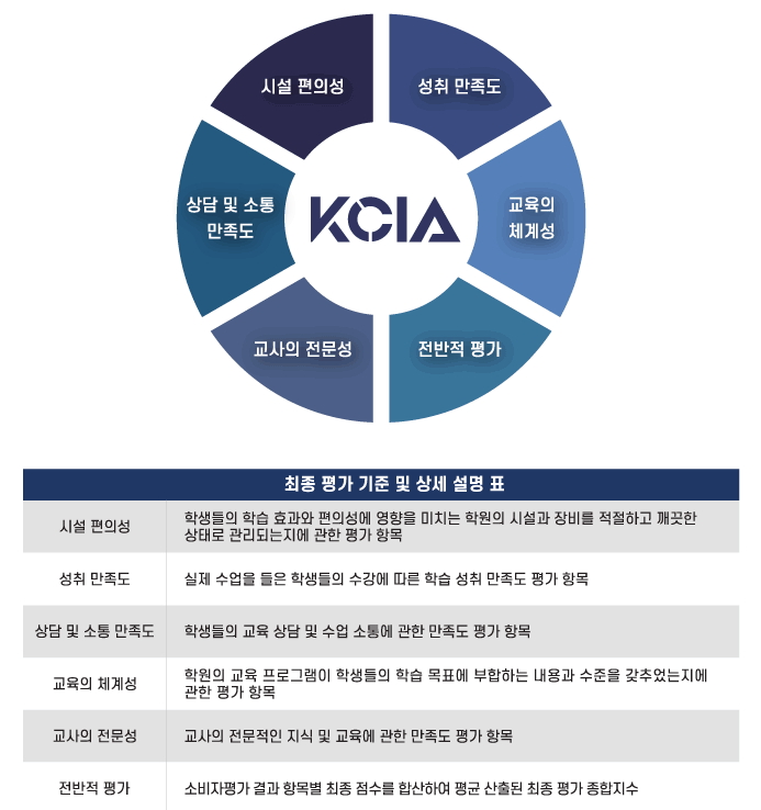 가야학원 이미지