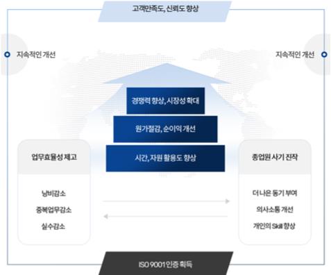 에이스국제교육원 이미지