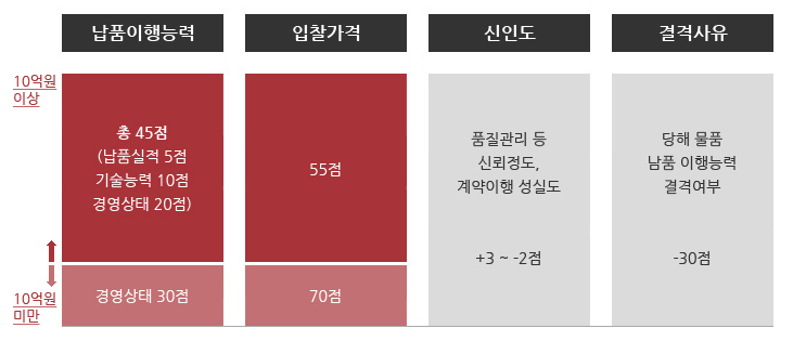88행정사사무소 이미지