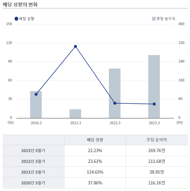 대목상사 이미지