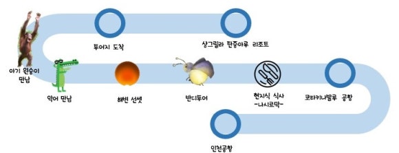 반디투어 이미지