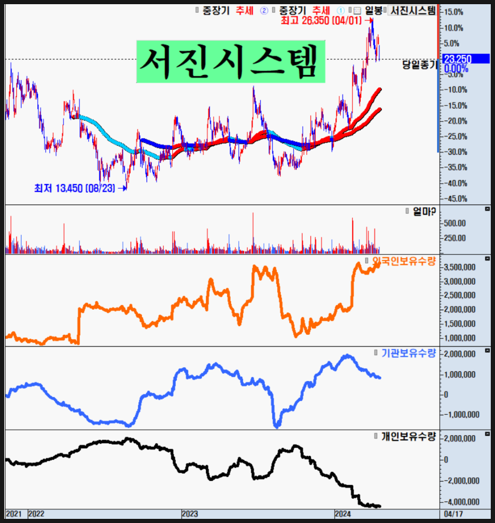 지앤씨이엔지 이미지