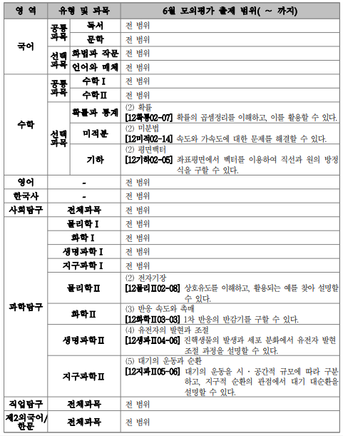 일취월장관리형독서실 이미지