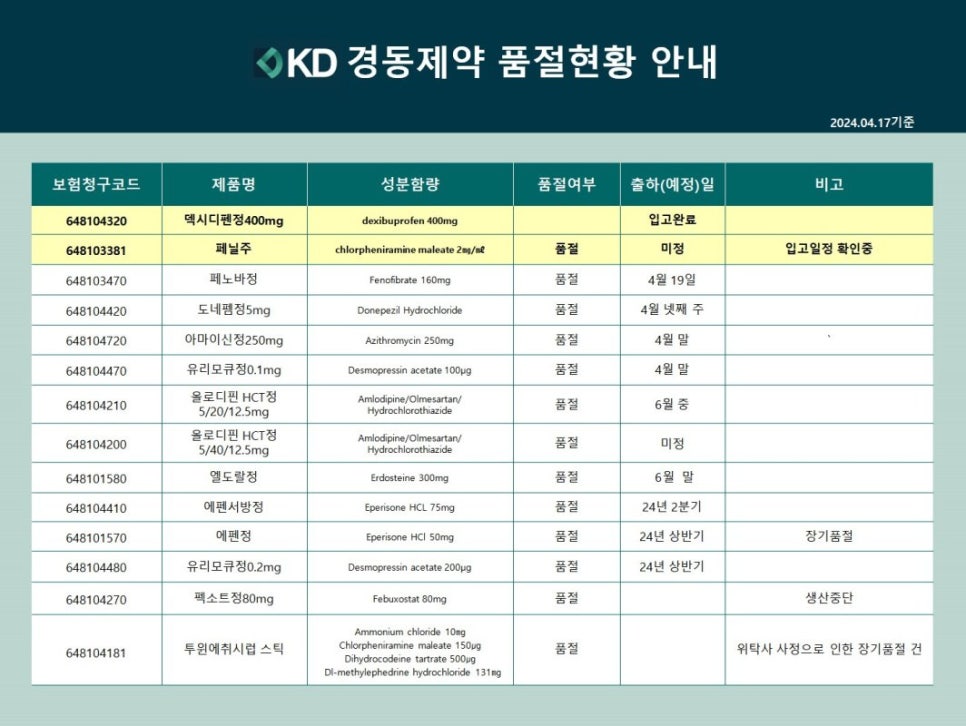 위피드 이미지
