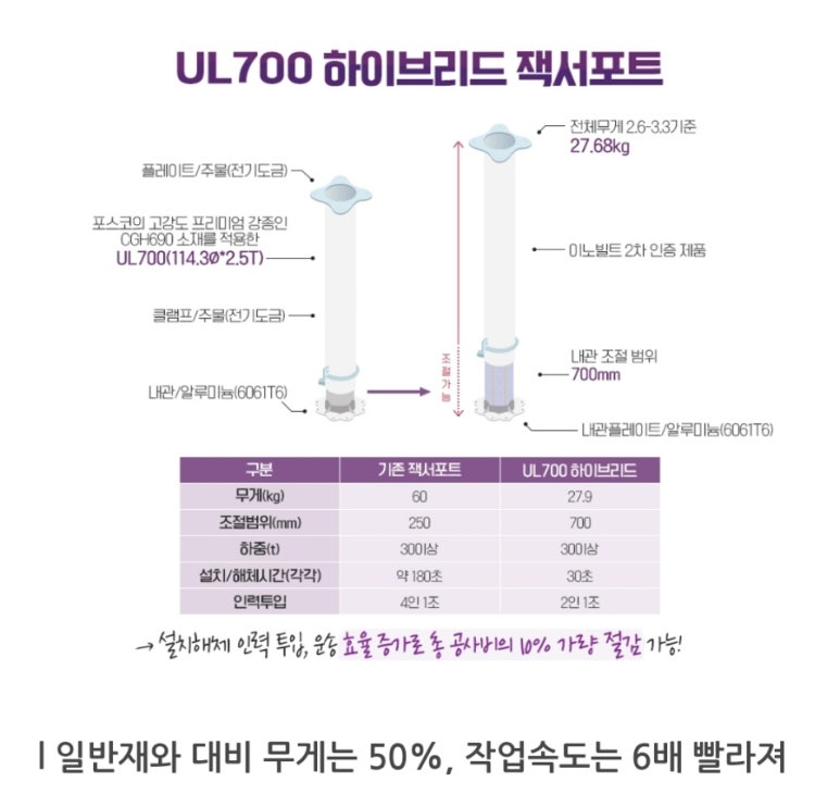 대한가설산업주 이미지