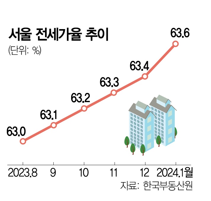 진영빌딩 이미지