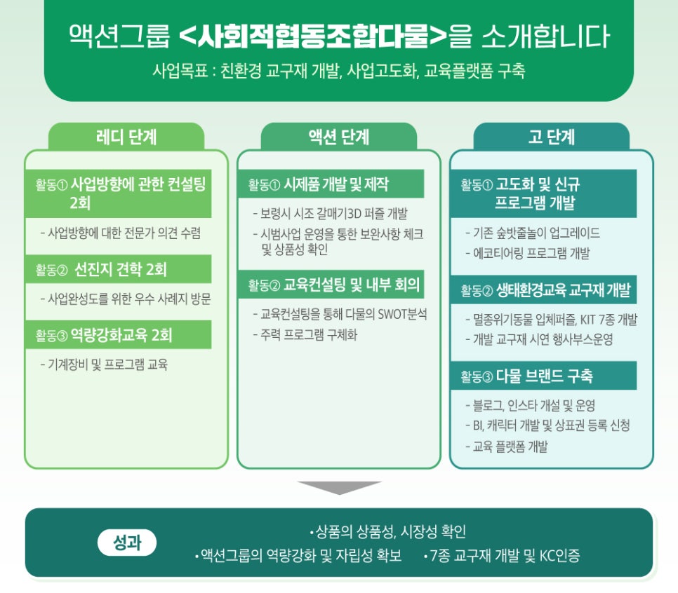 혜윰협동조합 이미지