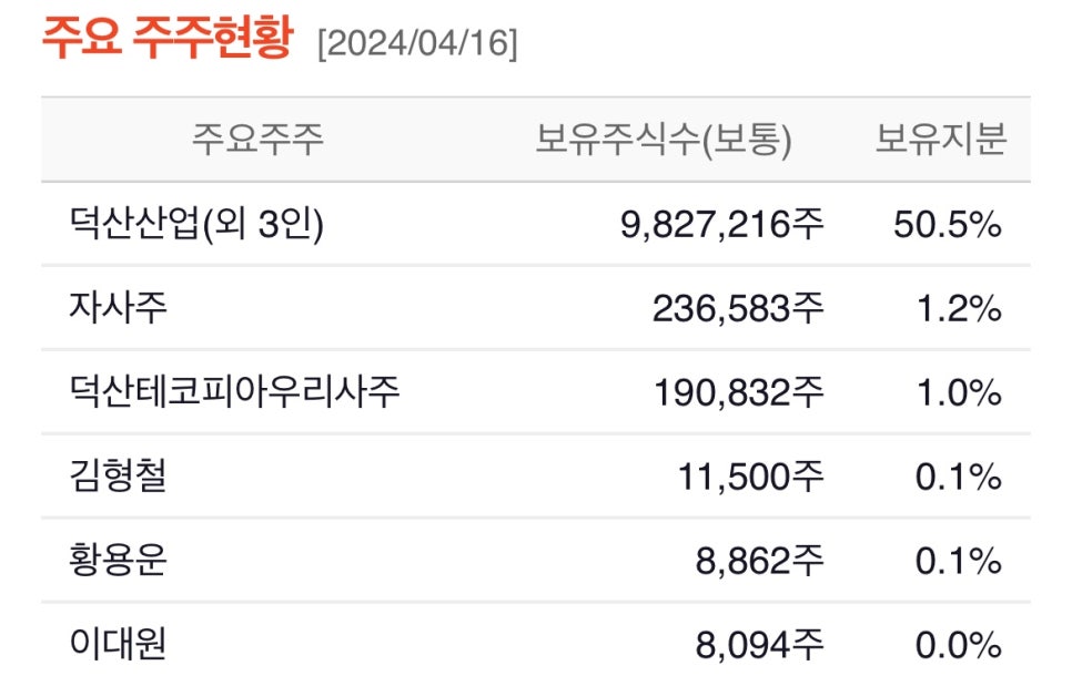 (주)덕산일렉테라 이미지