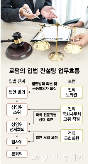 국보행정사사무소 이미지