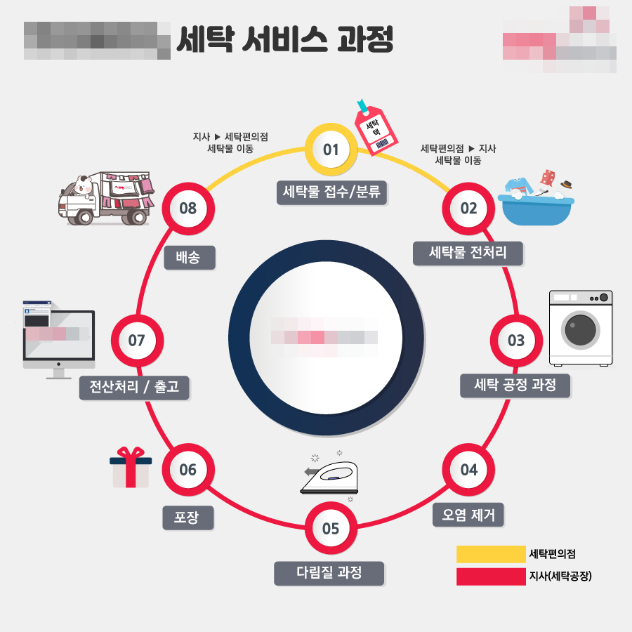 라인세탁 이미지