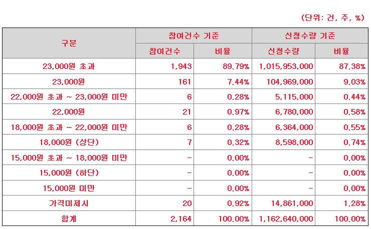 제일기업 이미지