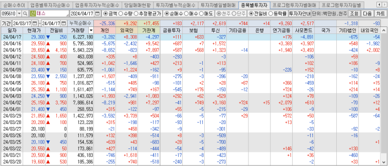 디아이티랩 이미지