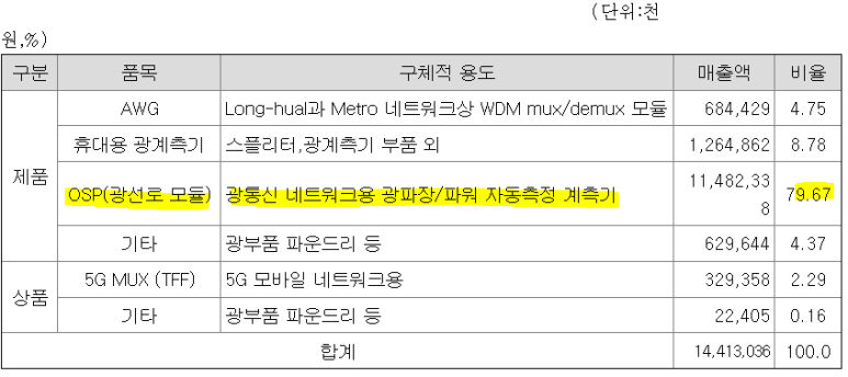 에스엠유통주 이미지
