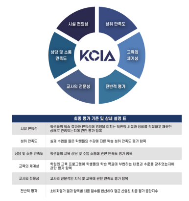한국소비자평가원 이미지