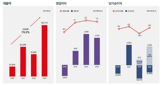 제일기업 이미지