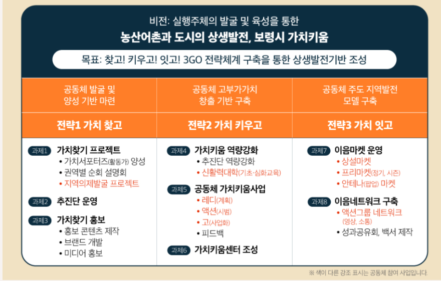 키움아트협동조합 이미지