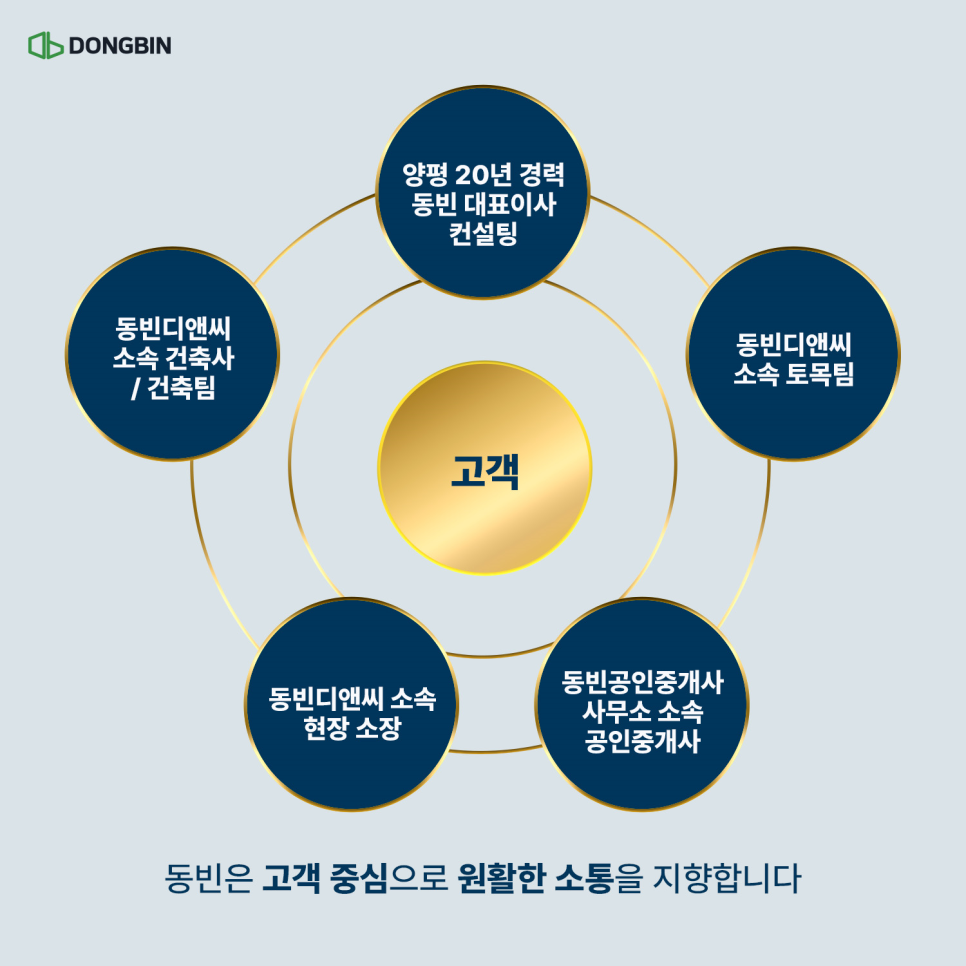 동빈건축사사무소 이미지