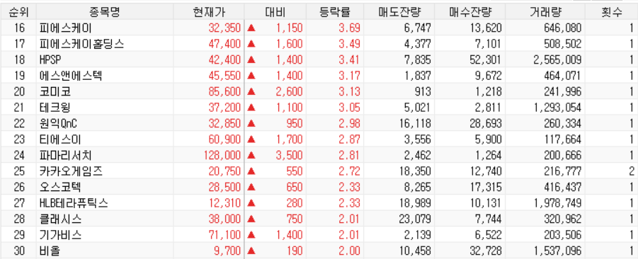 피에스테크놀러지 이미지