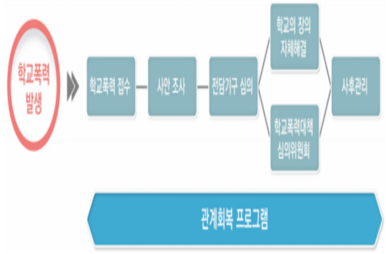 온누리행정사사무소 이미지