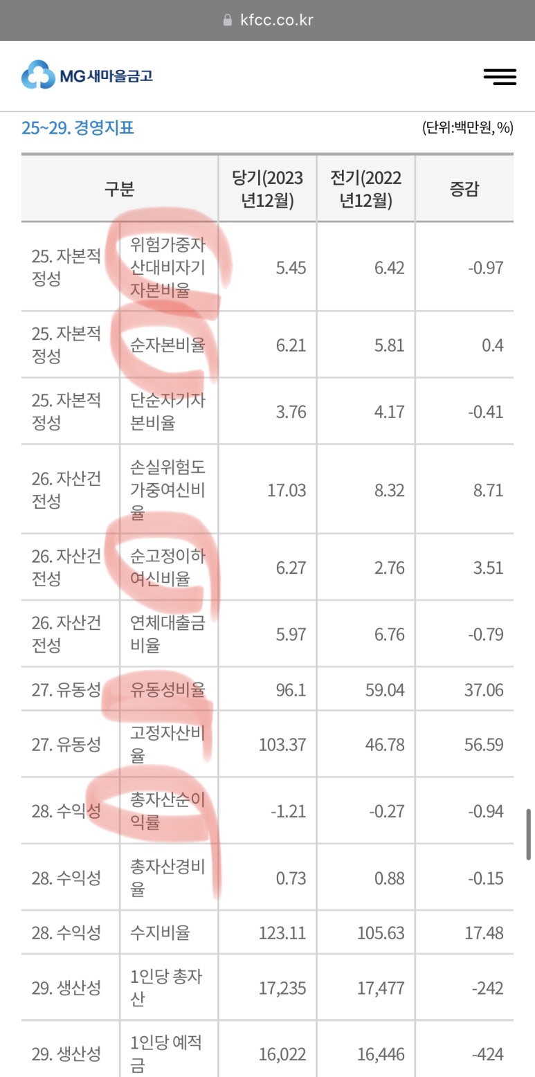 송현새마을금고 이미지