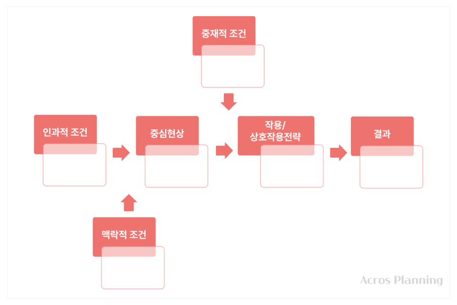 에이크로스플래닝 이미지