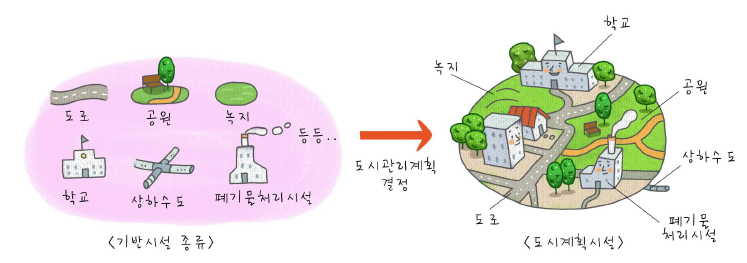 1정수장 이미지