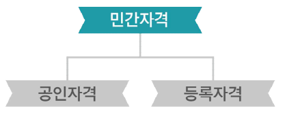 우주행정사사무소 이미지