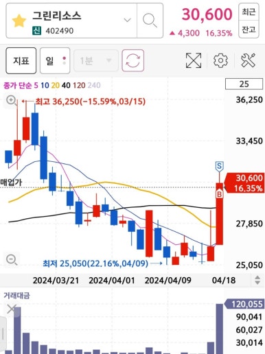 동일에스피 이미지